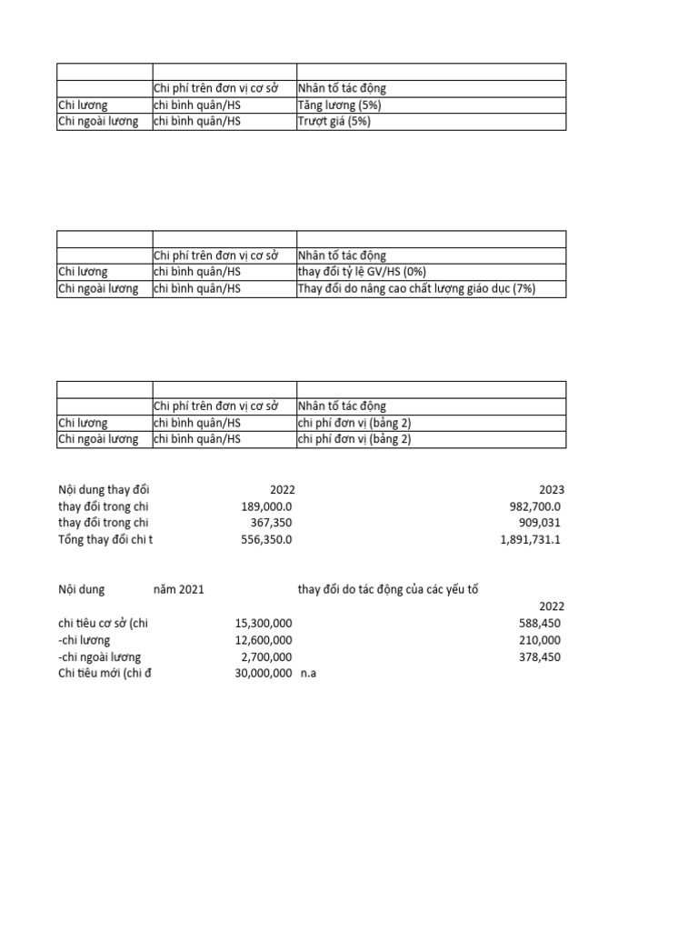 Bai Tap 1 MTFF Giao Duc | PDF