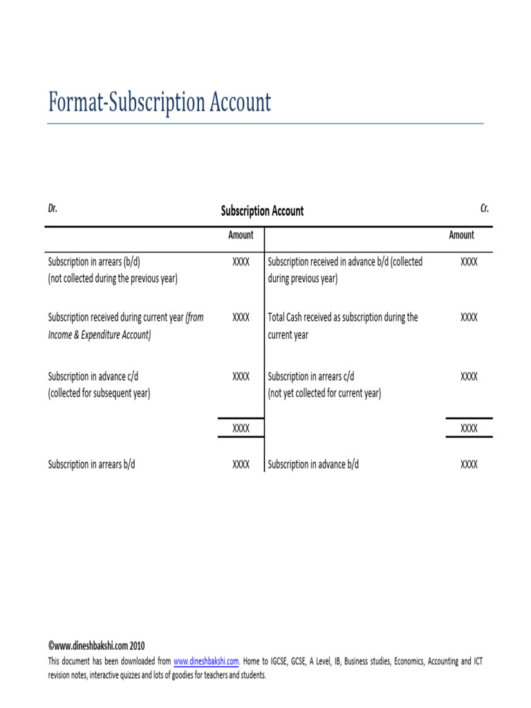 Format Subscription Account | PDF | Finance & Money Management