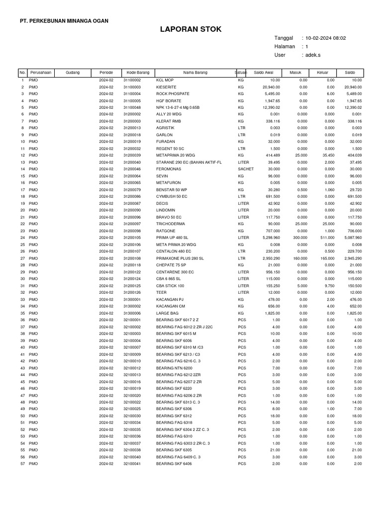 laporan-stok-pt-perkebunan-minanga-ogan-pdf-gas-technologies