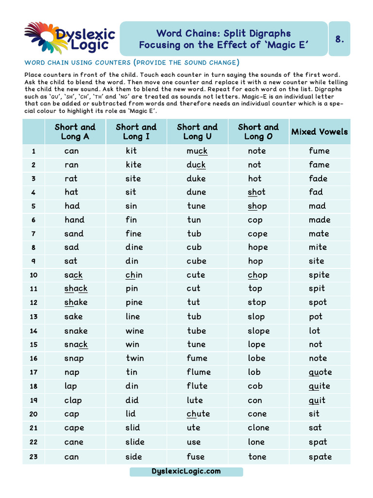 Word+Chains+ +List+8+Split+Digraphs | PDF | Phonetics | Orthography