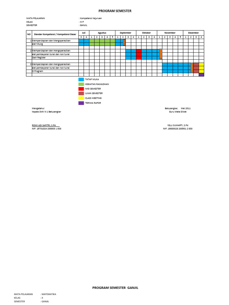 Program Semester | PDF
