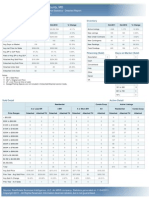 Caroll County Market Report October 2011