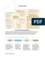 Evolution of Management Theory