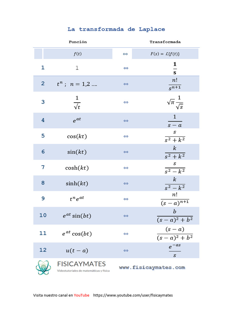 Transformada Laplace Tabla | PDF | Métodos y materiales de enseñanza
