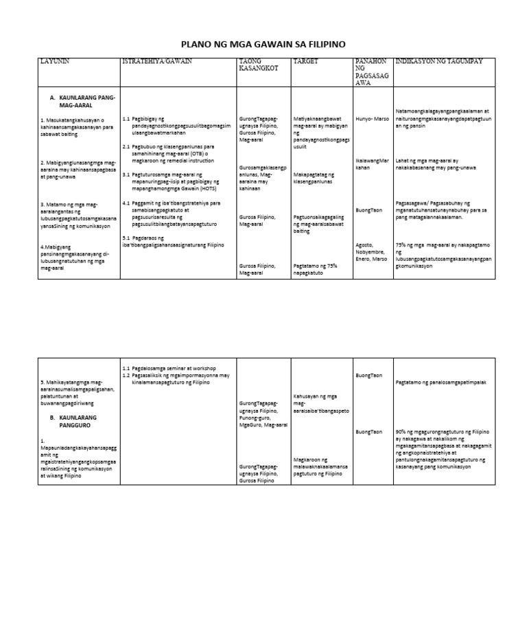 Action Plan Filipino | PDF
