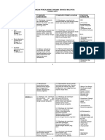 RPT Bahasa Malaysia 3