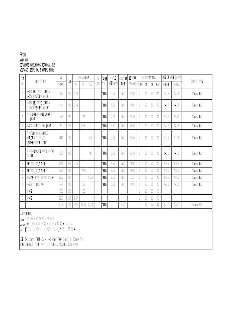 Laod Schedule | PDF