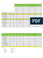 Data Sementara Lulusan PT