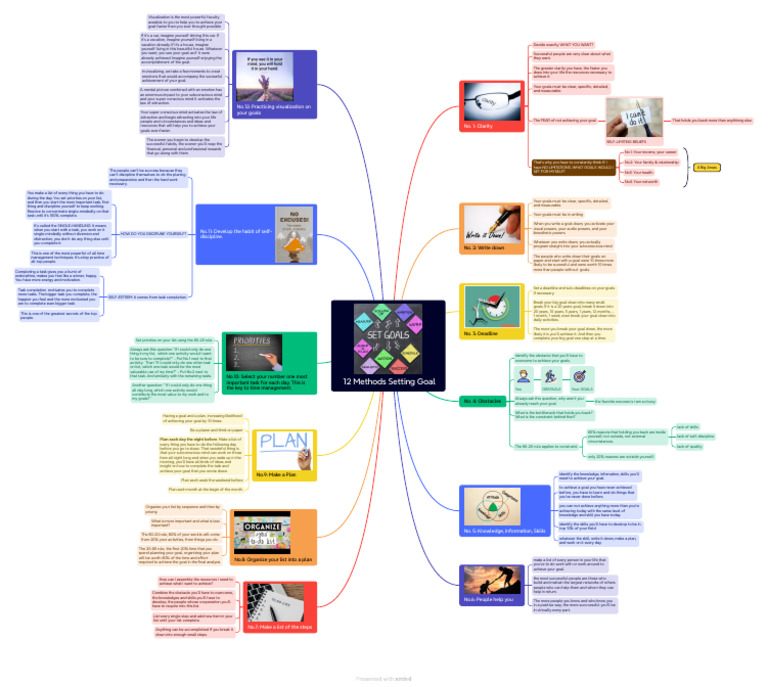 12 Methods Setting Goal - Tony | PDF | Goal | Mind