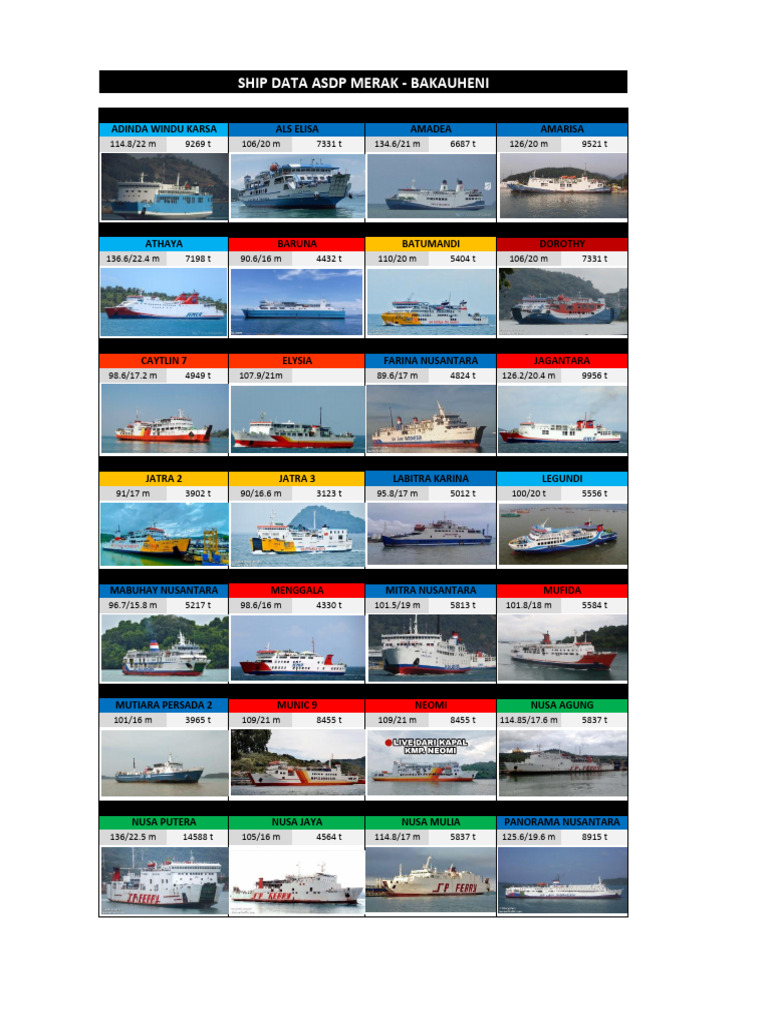 Ship Data Overview and Specifications | PDF