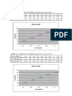 ผลการทดลองaflatoxin