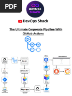 Github Actions Ultimate Pipeline