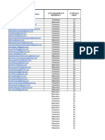 Datos de La Encuesta de Estadisticas de Nescafe