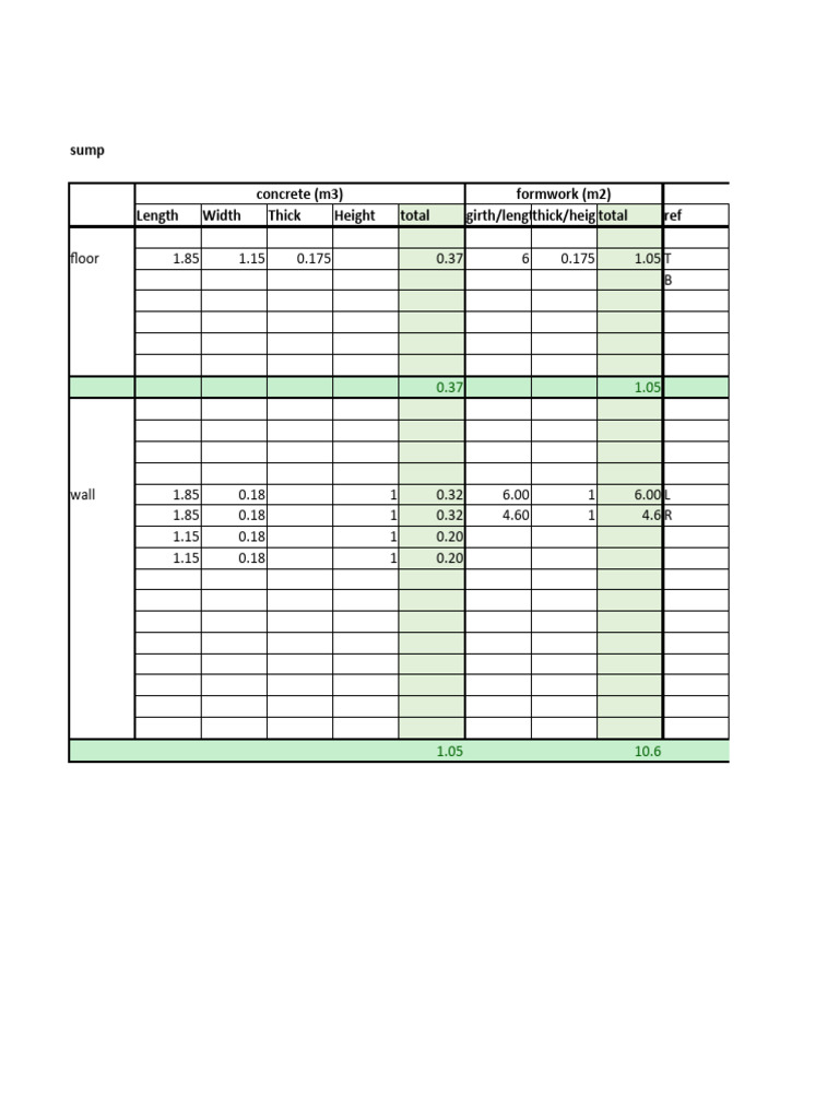 Sump Concrete and Formwork Calculation | PDF