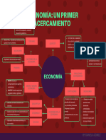 Mapa Mental Economía#1