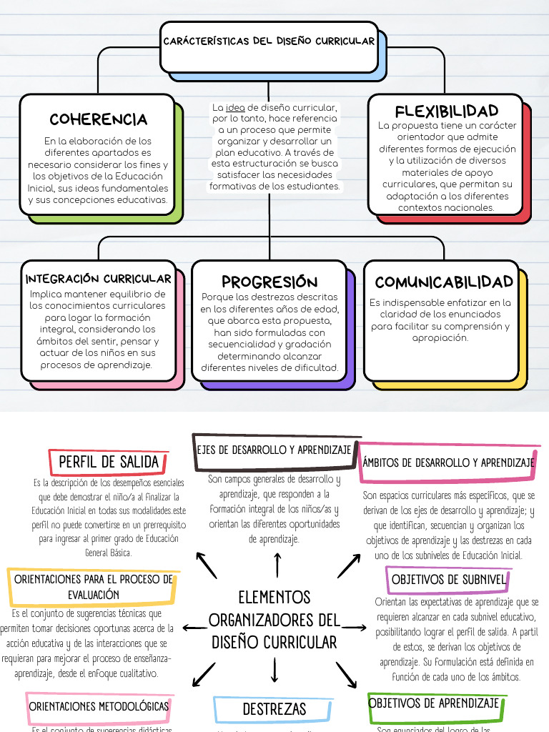 Mapa Conceptual de Diseño Curricular Inicial | PDF | Aprendizaje ...