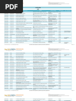 Cocolife Accredited Hospitals List 2025 | PDF