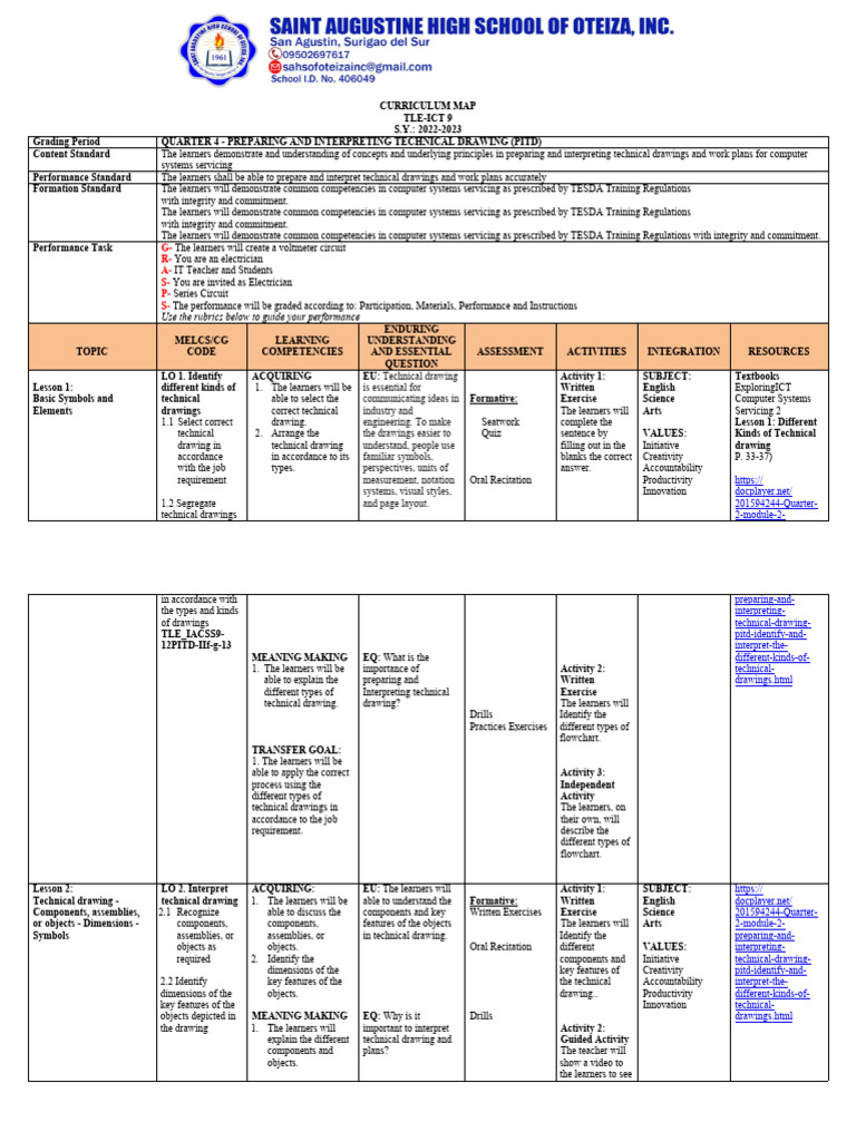 CURRICULUM MAP TLE 9 - 2ND QUARTER | PDF | Electrical Network ...