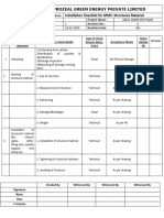 MMS - Checklist