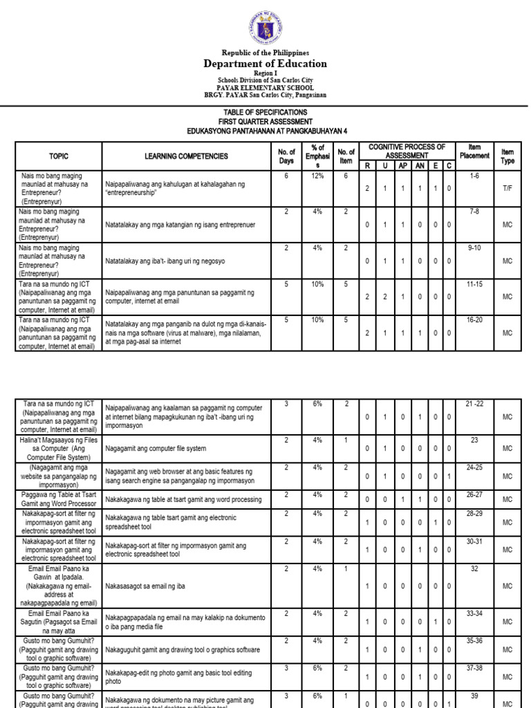 2022-2023 - Table-Of-Specifications - Epp Q1 G4 | PDF