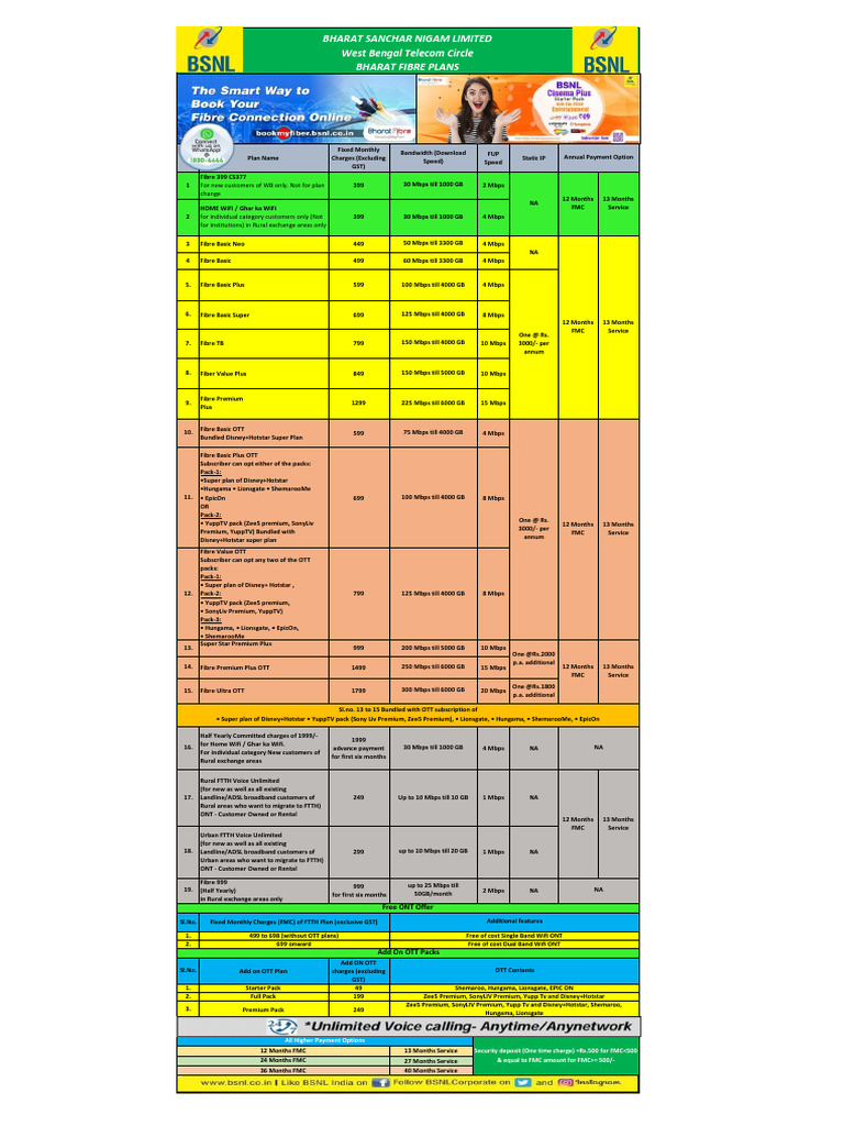 West Bengal Fibre Internet Plans Guide | PDF | Telecommunications ...