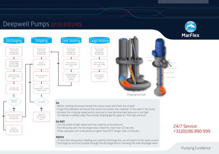 Deepwell Pumps Procedures Compressed-1 | PDF | Pump | Valve