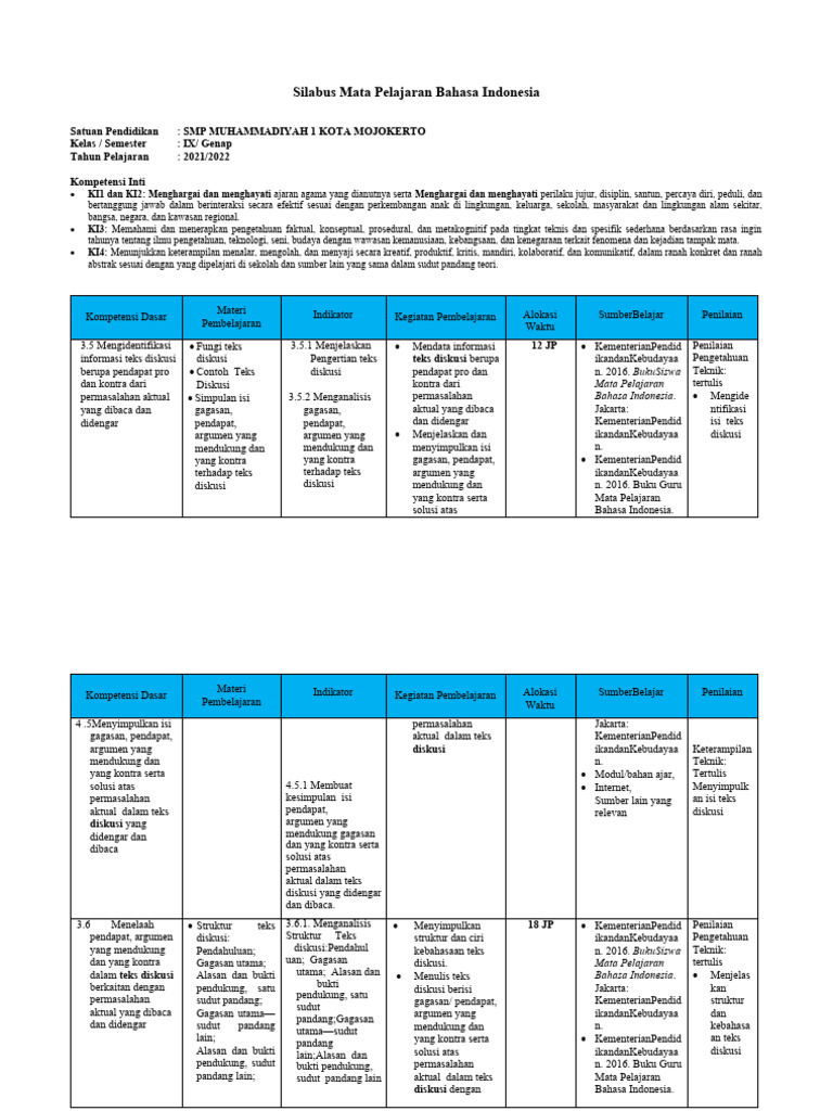 Silabus Bahasa Indonesia SMP Kelas IX | PDF