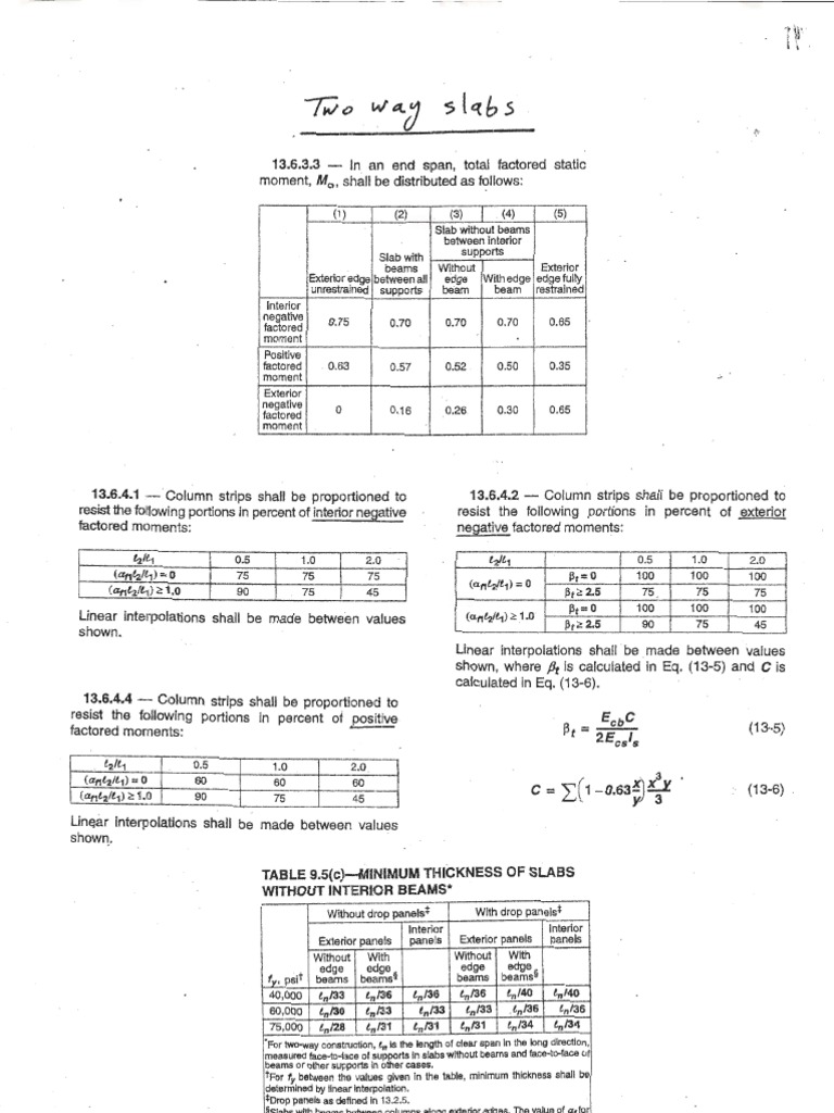 3988two Way Tables | PDF | Teaching Methods & Materials