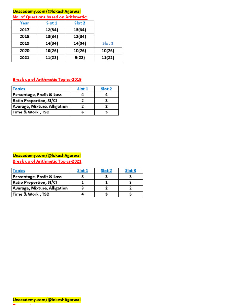 Arithmetic Percentages Breakdown | PDF | Percentage | Length
