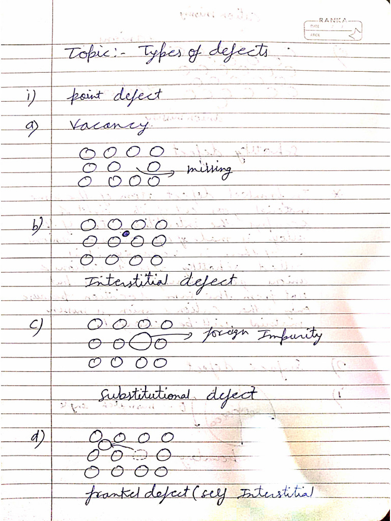 Dislocation Theory | PDF