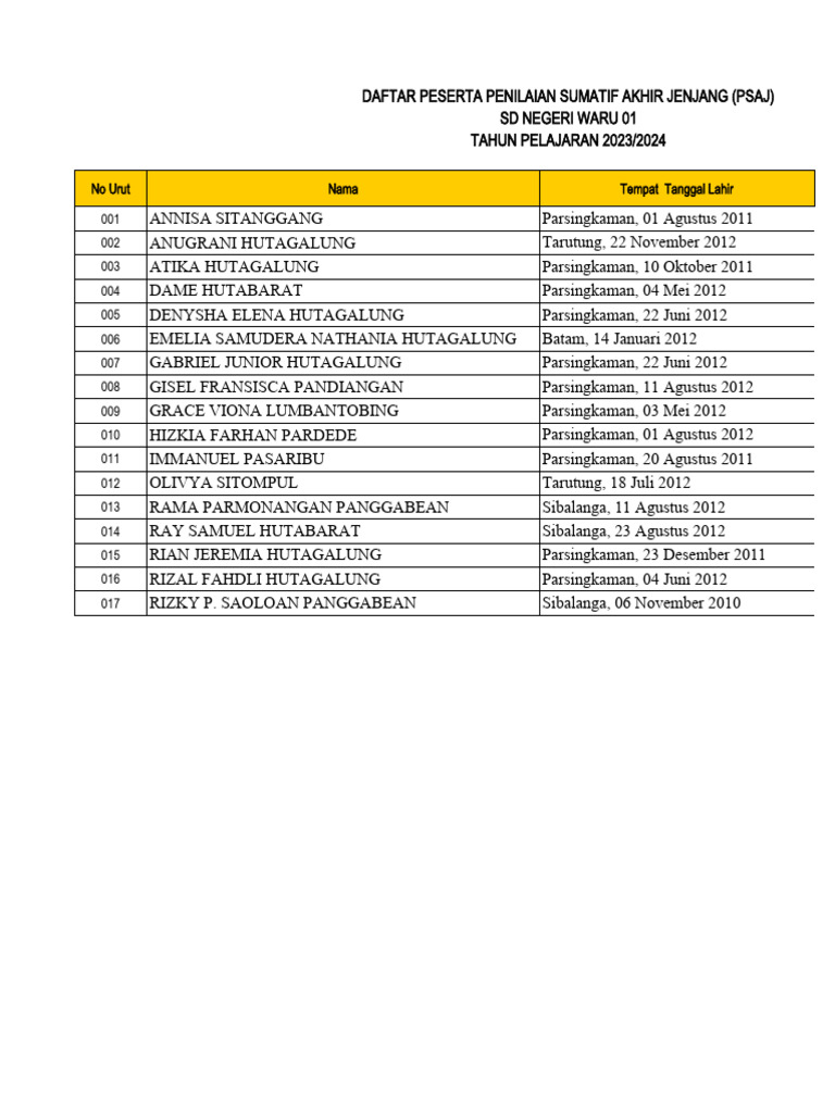 Kartu ujian sekolah sd 2024 parsingkaman pdf