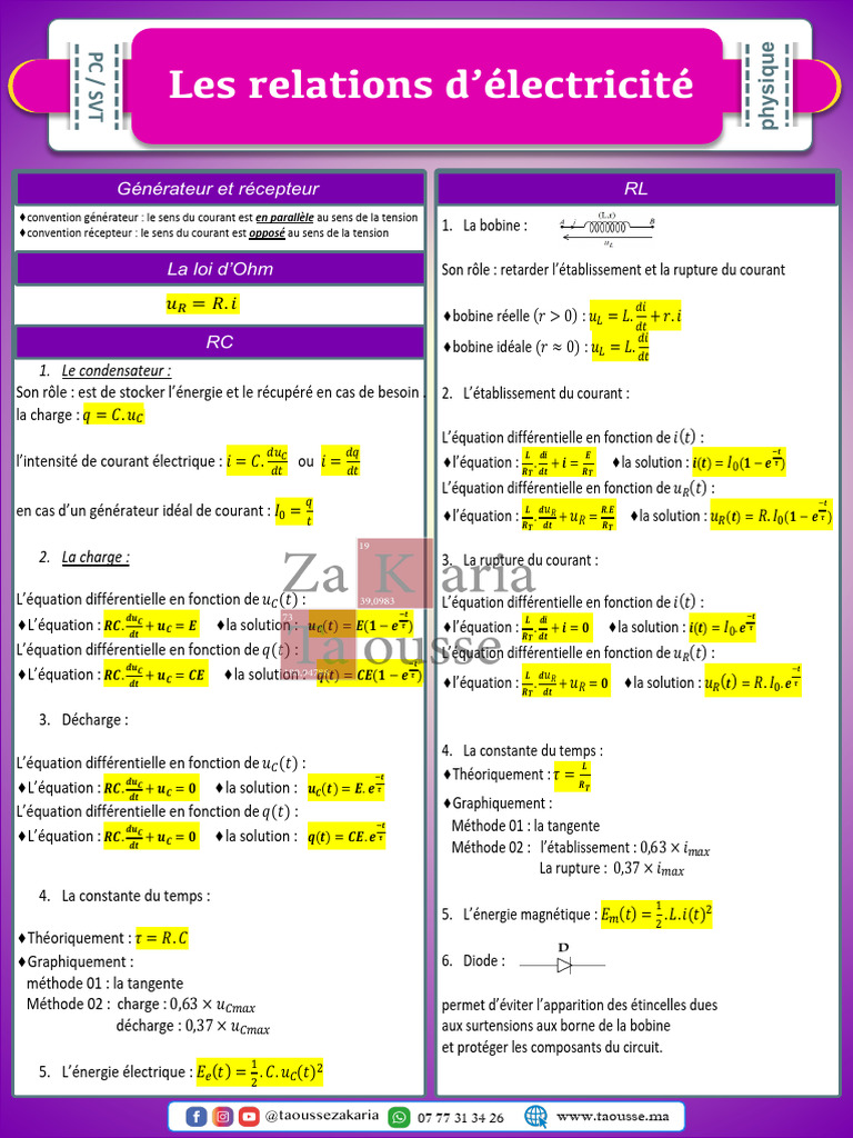 Relations lectriques Et Oscillations RLC PDF Ing nierie 