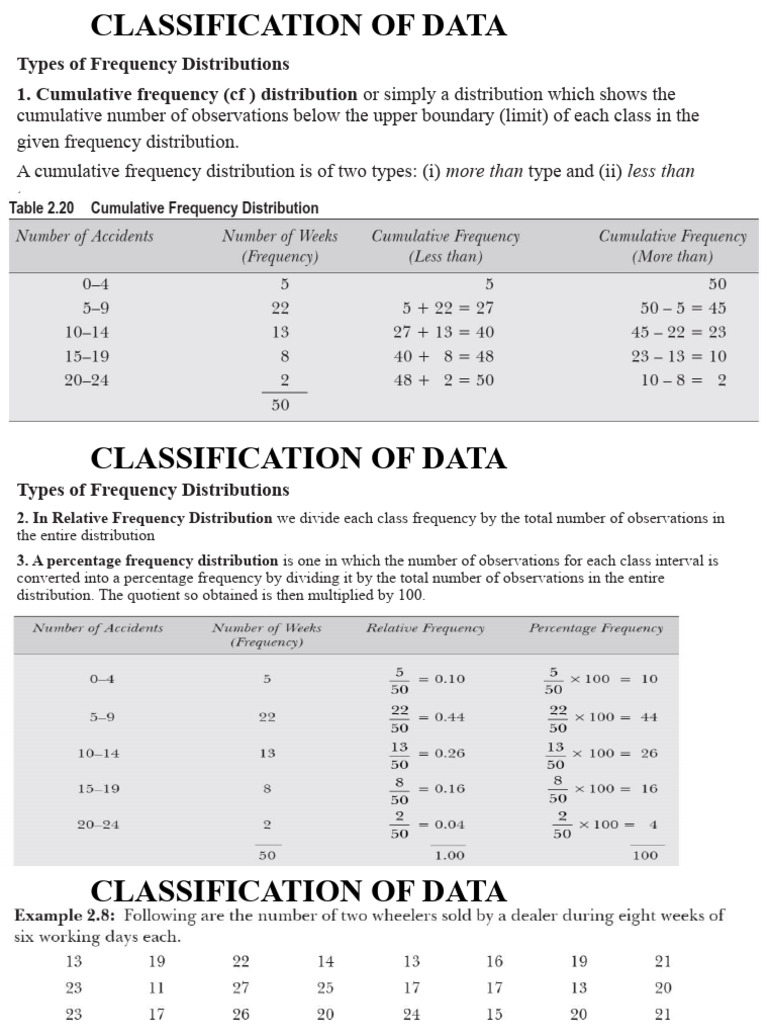 Chapter _ 2B CLASSIFICATION OF DATA | PDF | Chart | Histogram