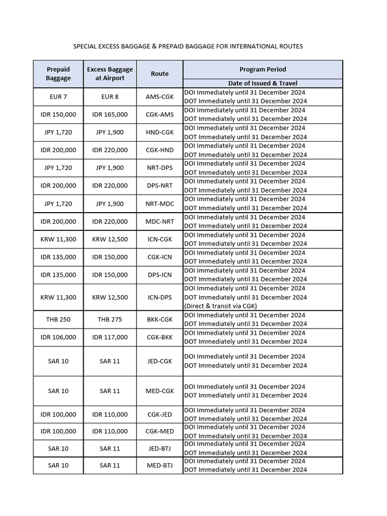 International Flight Baggage Rates 2024 | PDF