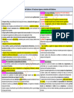 Ley 50 - 1997 - Funciones Órganos y Miembros Del Gobierno