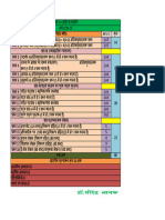 Blue Print of Class X Hindi Session 2024-25