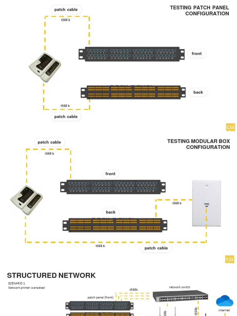 Structured Network Configuration Guide | PDF | Computer Network | Ip ...