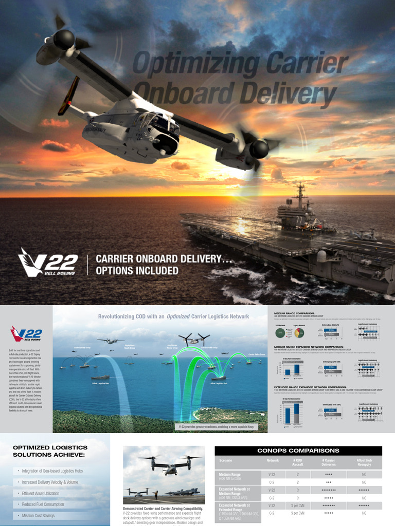 Bell Boeing V 22 Conops Sheet | PDF | Aircraft Carrier | Aviation