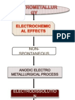 Electro-Polishing: Prepared by