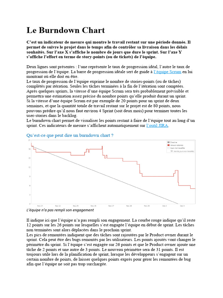 Comprendre le Burndown Chart en Scrum | PDF | Scrum (développement)