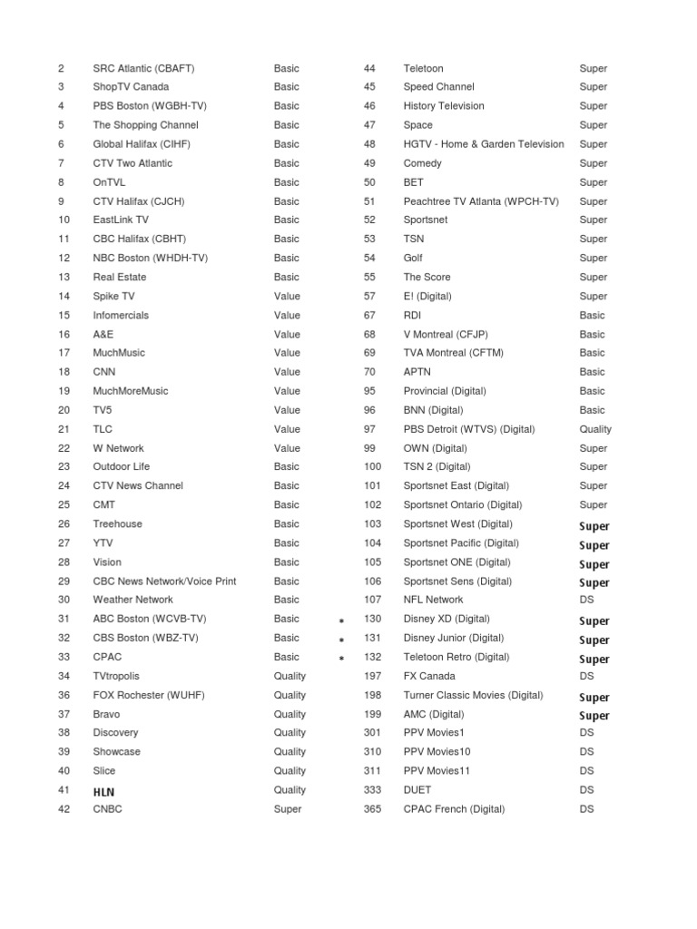 Eastlink Channel Guide PDF Media Companies Of North America