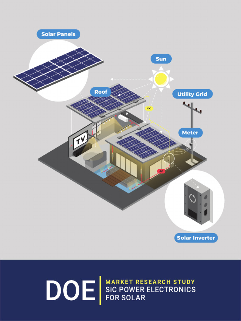 SiC Power Electronics for Solar Inverters | PDF | Solar Power ...