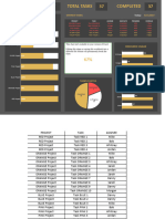 Projects Completion: Overdue Tasks 3/11/2023