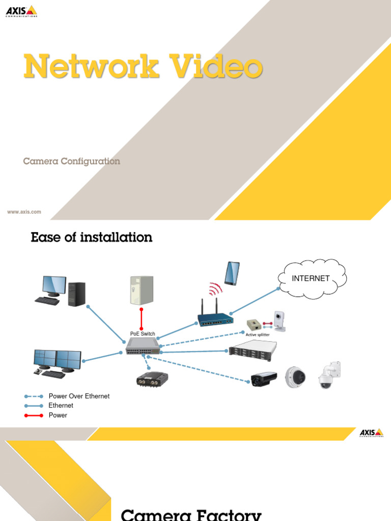 Axis Camera - Network Video - Basic - Camera - Configuration | PDF | Ip ...