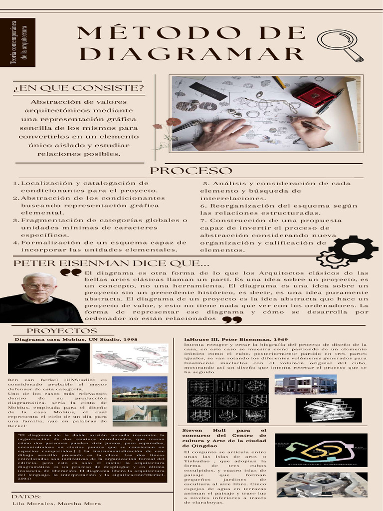 m-todo-de-diagramar-compressed-pdf-abstracci-n-dise-o