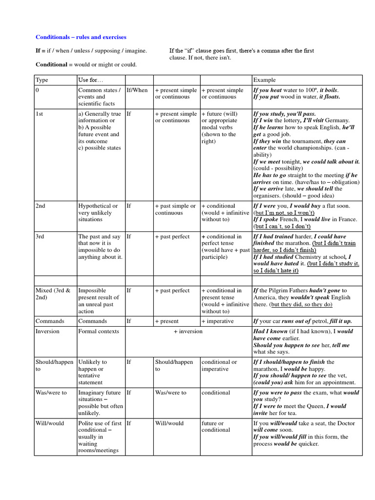 Conditionals - Rules and Exercises | PDF | Grammatical Tense | Languages