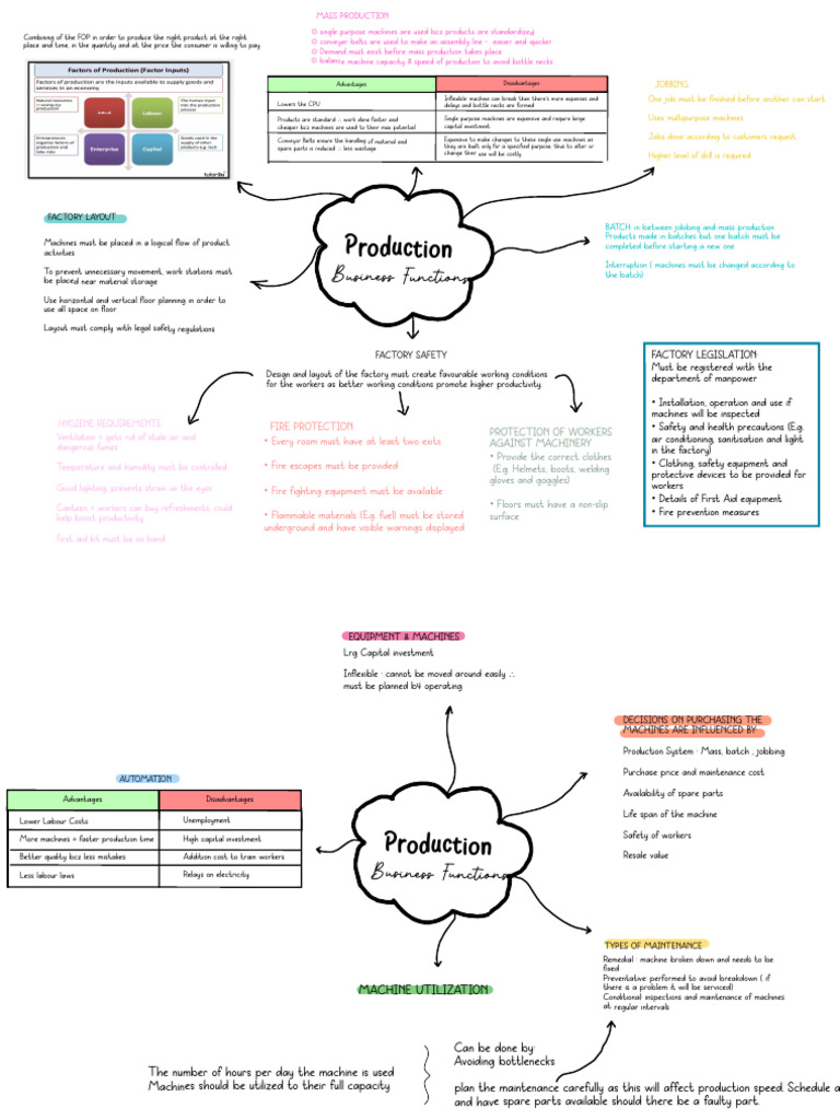 Production Methods and Factory Management | PDF | Mass Production