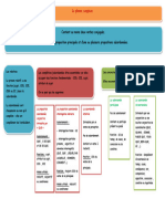 fiche mémo les subordonnées format A4