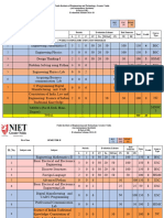 Proposed B.tech First Year Scheme 2024_28