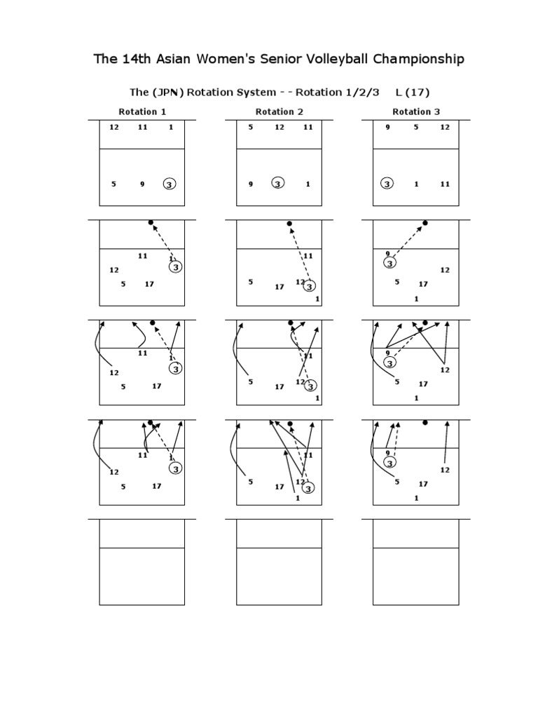 Volleyball Championship Rotations | PDF
